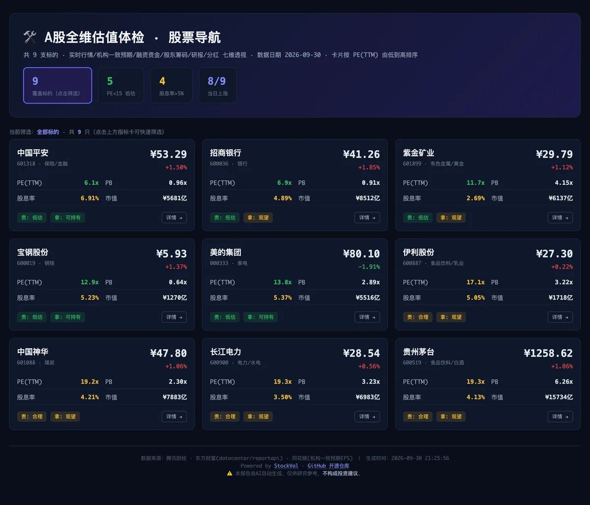 StockVal 估值报告：单页 A 股估值体检结果